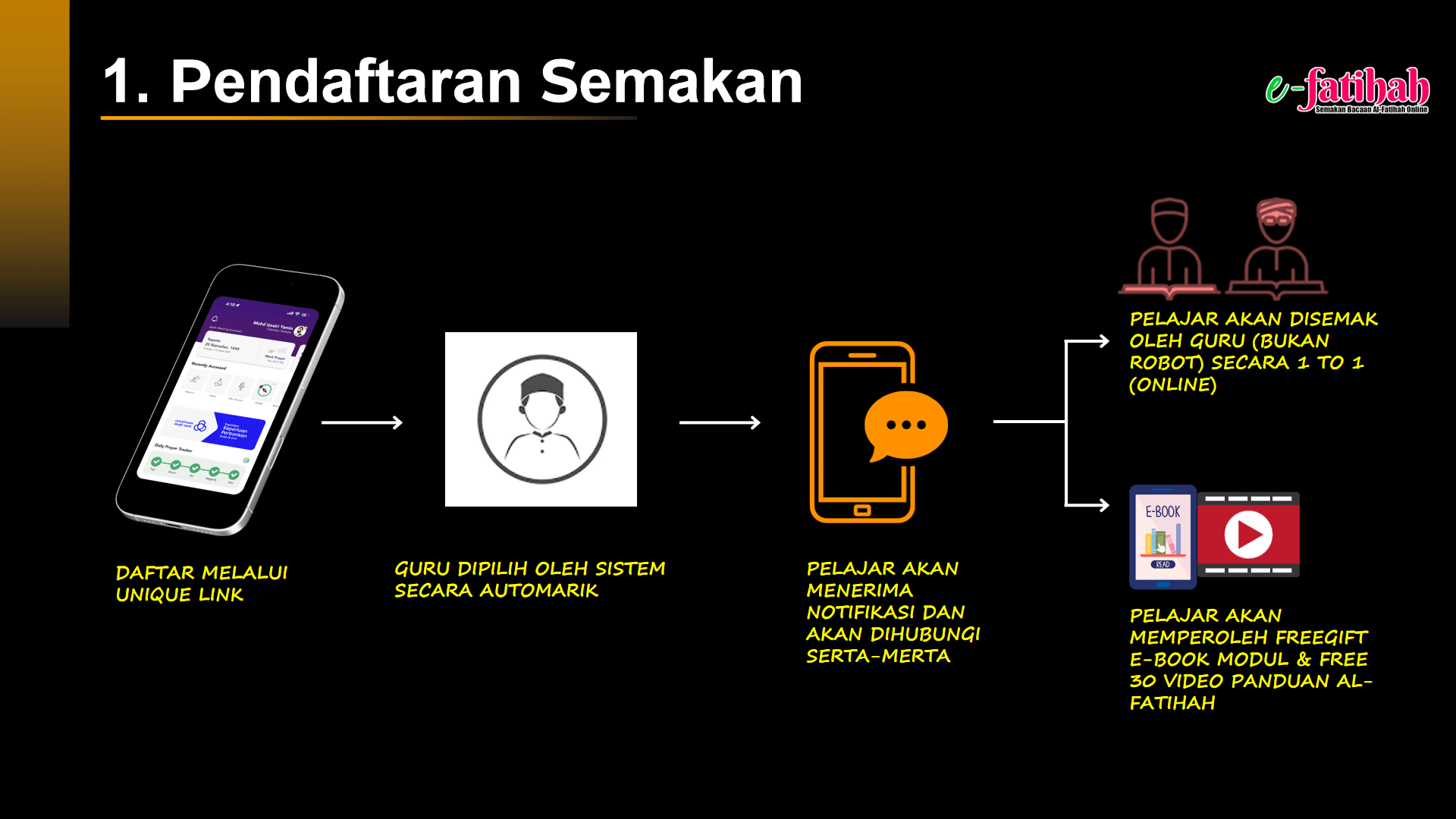 Cara daftar E-fatihah